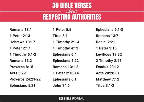 41 Bible Verses About Respecting Authorities