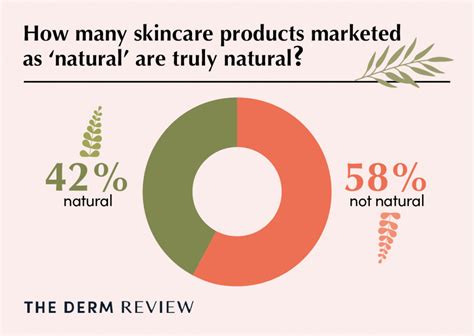 Is ‘natural Skincare Really Natural The Dermatology Review