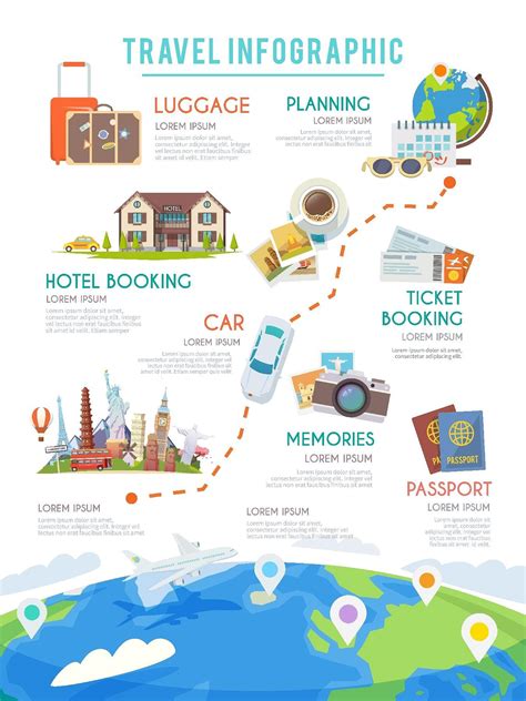travel infographic vacation world trip tourism travel infographic infographic poster