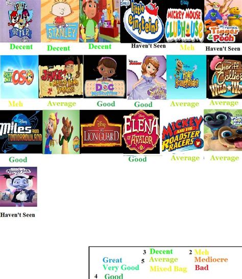 Disney Jr Cartoons Scorecard By Spongey444 On Deviantart Disney