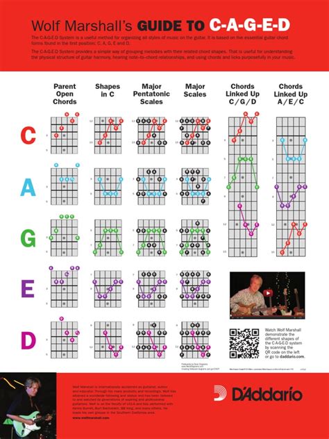 Caged System For Guitar Pdf Chord Music Harmony