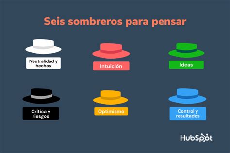 Lao Kalligráfia Mellény Los 6 Sombreros De Edward De Bono Ejemplos