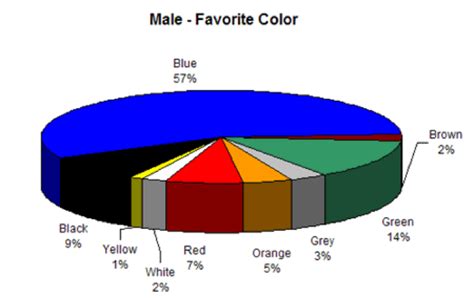 How Do Colors Affect Your Buyers Big Hit Creative Group