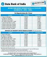 Sbi Home Interest Rates 2014