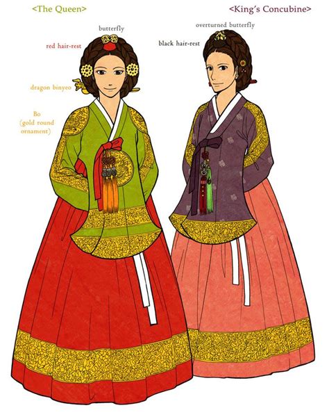 Pin On Korean Hanbok Illustrations