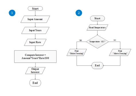 Algorithm Flowchart Template Hq Template Documents