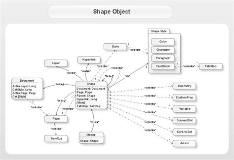 Uml Diagram Software Conceptdraw For Mac And Pc Create Uml Diagrams