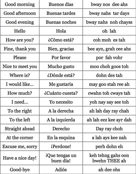 Most Common Spanish And English Phrases Spanish To
