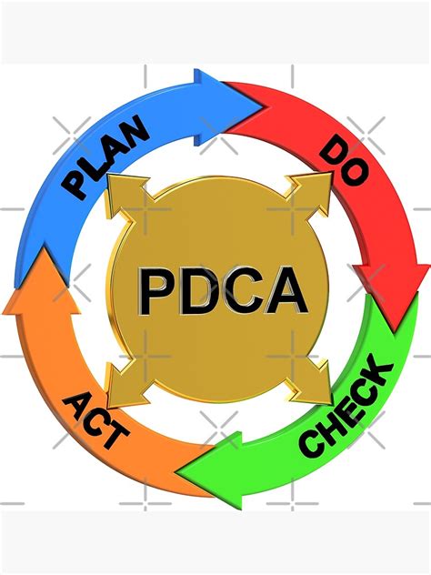 Pdca Cycle Plan Do Check Act Poster For Sale By Sultan Redbubble The