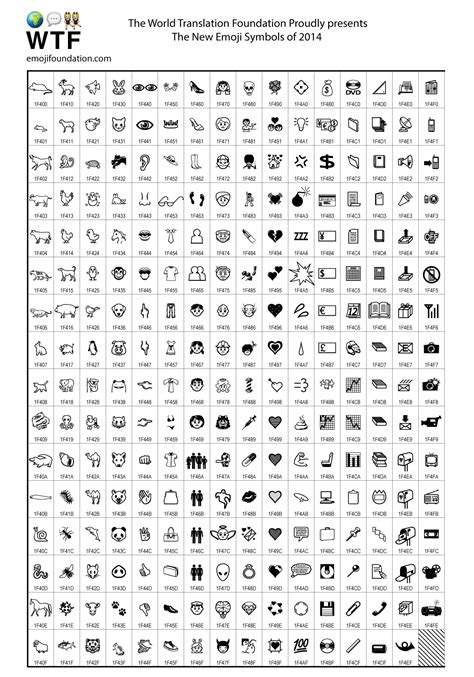 The New Emoji Of 2014 Emoji Foundation