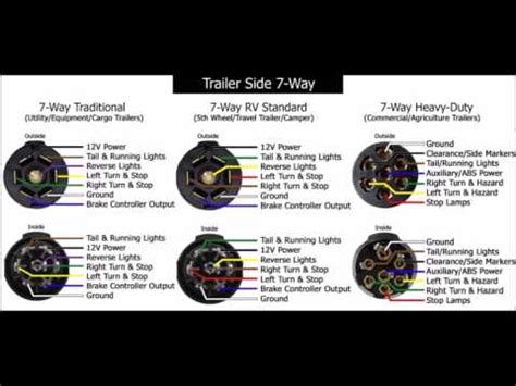 Wiring lights and harness on the trailer using a common 4 pin setup. Trailer Wiring Hook Up Diagram - YouTube