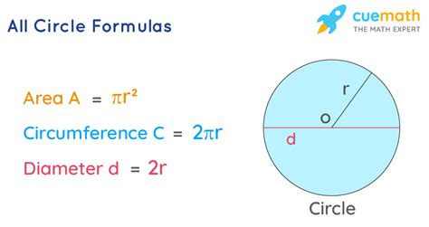 Circle Formulas What Are The Circle Formulas Examples