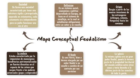 Mapa Conceptual Feudalismo