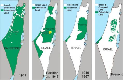 El Conflicto Rabe Israel Tu Gu A De Aprendizaje
