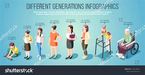 Different Generations Isometric Infographics Group Female Stock Vector