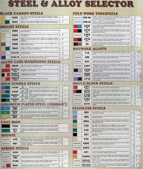 Stainless Steel Color Chart