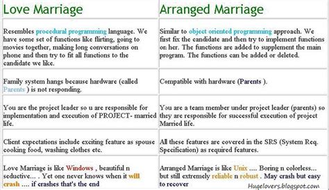 Debate Topics Love Marriage Arranged Marriage Debatewo