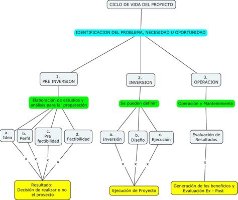 Propuesta De Proyecto De Grado Mapas Conceptuales