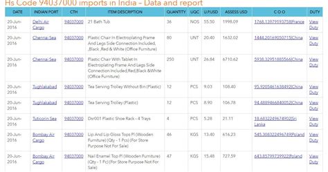 Hs code finder thematic search engine for finding correct tariff classification or to determine harmonized system code (hs codes) or hts code and cas number. Hs code or effective known as Indian trade simplification ...