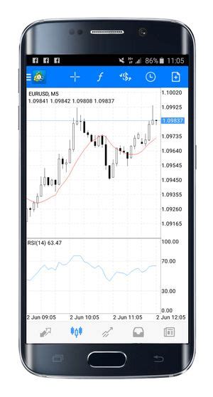 Cons > some signals need extra filter indicator > only take signals that appear near the resistance for 80% win rate >arrow appear after previous candle closes >can only be. How To Push Signals To Android Device From Mt4