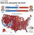 These six graphics illustrate the presidential election | Local ...
