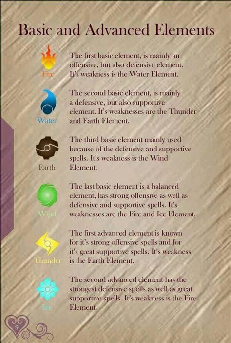 Basic And Advanced Elements Elemental Magic Wiccan Spell Book