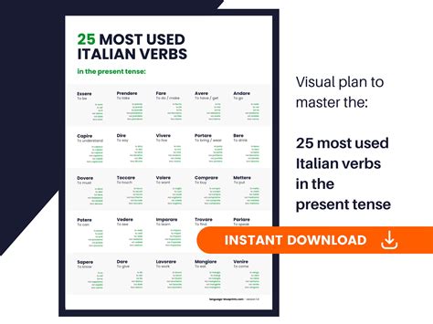 Most Used Italian Verbs In The Present Tense Etsy