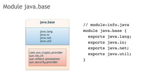 01 Java 9 Modules Interview Qandas Java