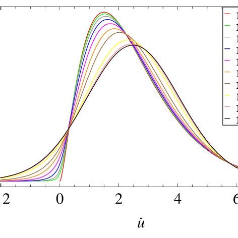 Color Online Velocity Probability Distribution For A Fixed Driving Download Scientific
