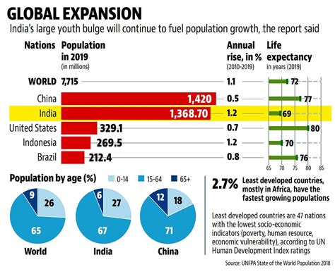 India Population 🔥indian Population Clock