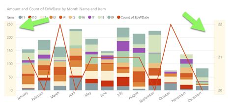 Two Y Axis In Stacked Bar And Column Chart Microsoft Power Bi Community