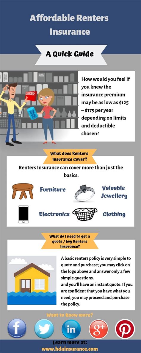 Not all renter's insurance includes liability coverage. Have a look at this infographic which clears a lot of confusion related to renters insurance ...