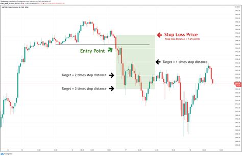 How To Set Targets In Trading 8 Best Targets