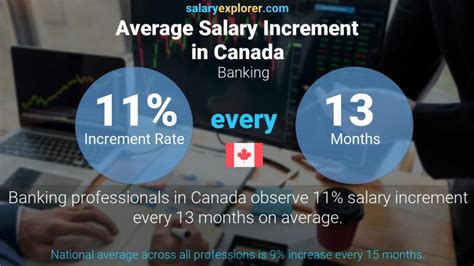 Banking Average Salaries In Canada 2023 The Complete Guide