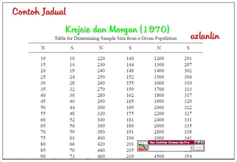 Using krejcie and morgan's (1970) table of sample. Berani & Bertahan: Cara mengira saiz sampel daripada ...