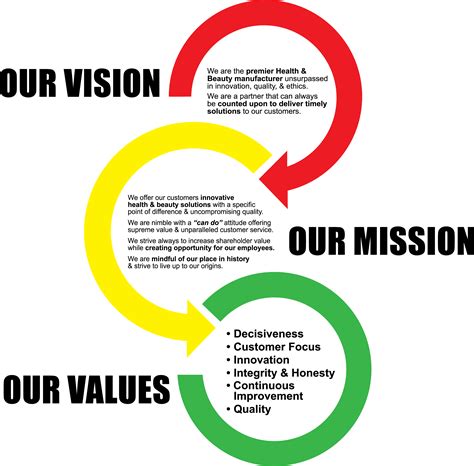 Vision Mission Values Venn Diagram Template Clipart Image Isolated On