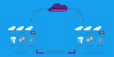 Disaster Recovery Using Azure Site Recovery Thomas Maurer