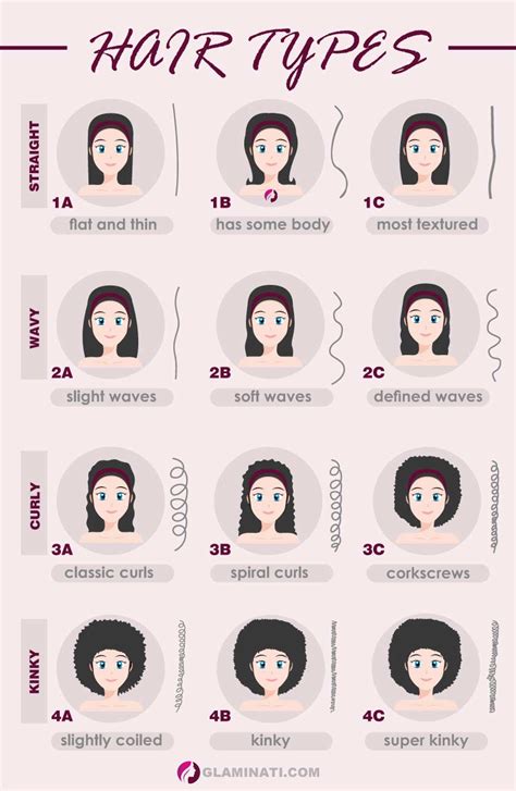 Complete And Thorough Review Of All The Hair Types