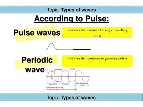 Difference Between Pulse Waves And Periodic Waves