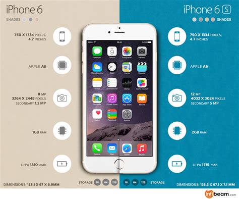 Iphone 6 And Iphone 6s Comparison Buyback Boss