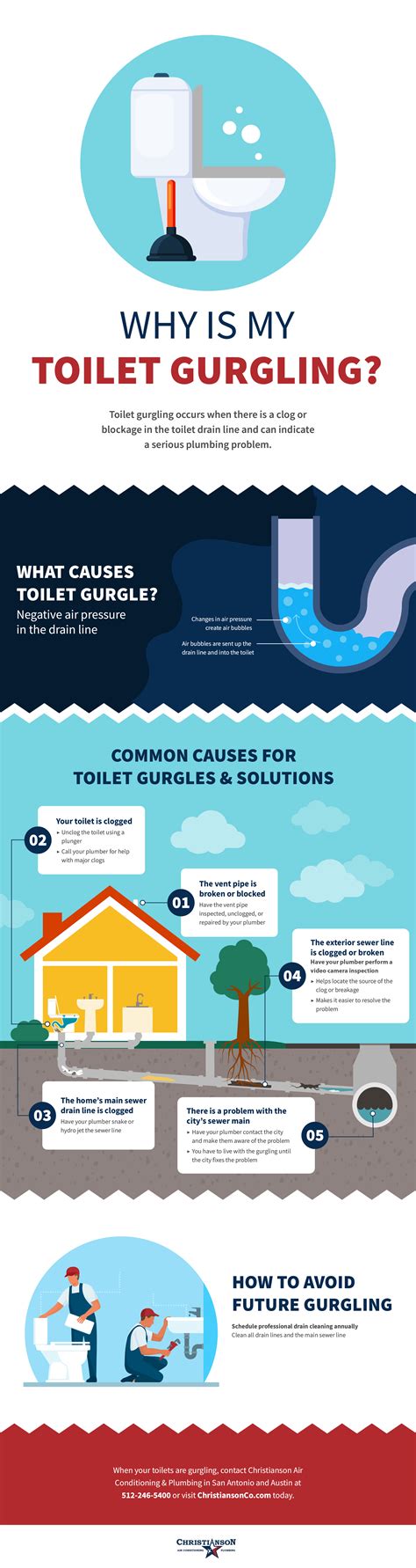Common Reasons Why Your Toilet Is Gurgling