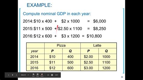 Nominal Gdp Calculation Youtube