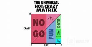 A Man Has Created The Quot Universal Crazy Matrix 39 As A Guide To All