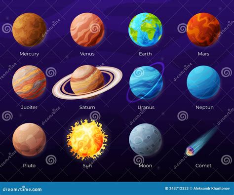 Collection Planets Solar Systems With Names Infographic Education