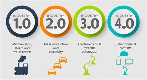 Industrial revolution also known as ir4 is being adopted all. A pragmatic approach to Industry 4.0 - VIAR - Medium