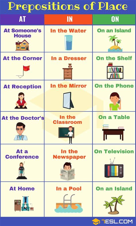 Prepositions Of Place Definition List And Useful Examples 7 E S L