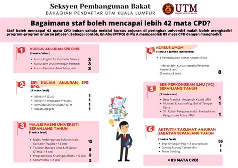 Kami menyediakan perkhidmatan cetakan kad matrik. Senarai Infografik | Pejabat Pendaftar UTM KL