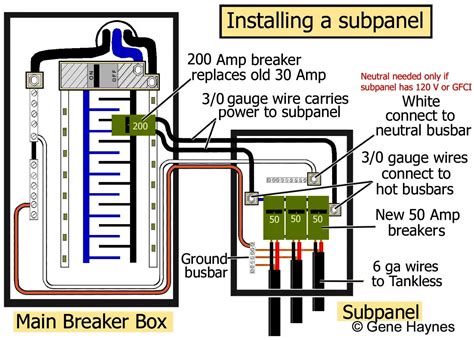 Homeline breaker box wiring diagram awesome wiring a breaker box. How To Install A Subpanel / How To Install Main Lug - 30 ...