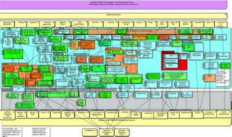 Enterprise Architecture Approach In An He Institution 10 Practical