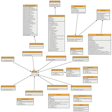 Uml Diagram Complex Class Diagram